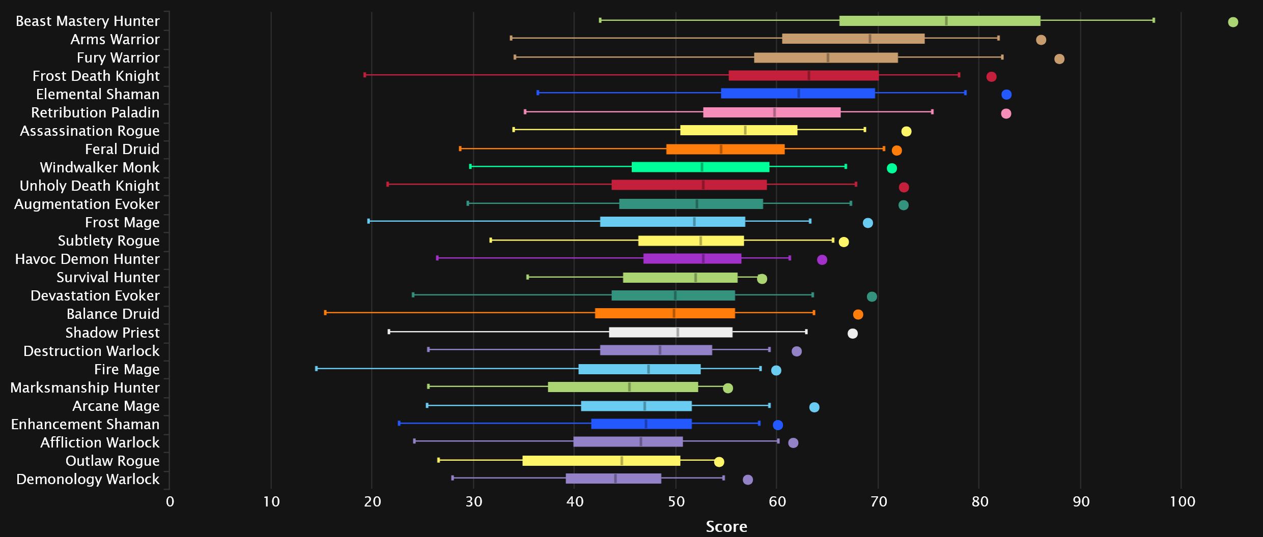 2024-07-25 18_50_58-DPS Damage Statistics - Mythic Amirdrassil, the Dream's Hope _ Warcraft Logs — M.jpg